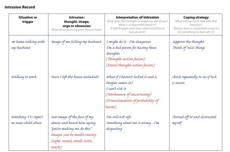 intrusive-thoughts-record-form-covid-safe-sessions-07905-833288