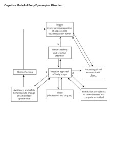 Body Dysmorphic Disorder